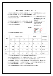 家畜糞堆肥を上手に利用しましょう