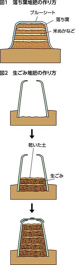 Ja埼玉みずほ 家庭菜園 落ち葉堆肥と生ごみ堆肥