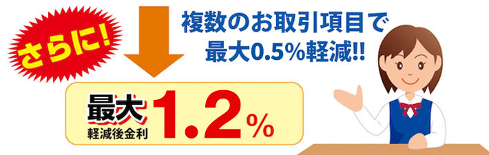 JAのマイカーローン