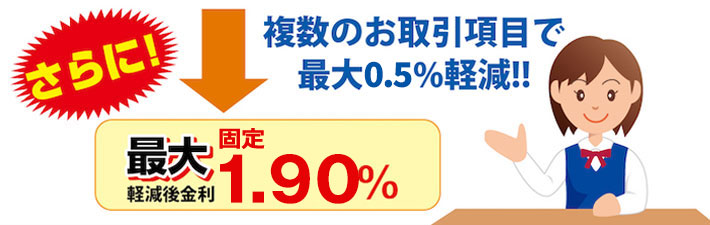 JAのマイカーローン