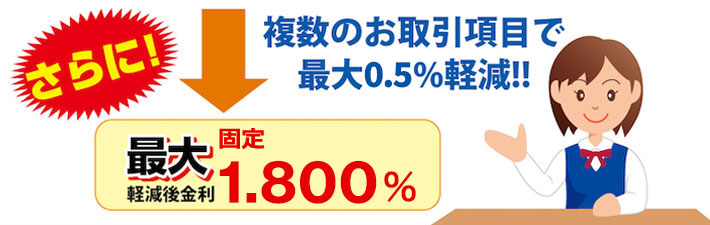 JAのマイカーローン